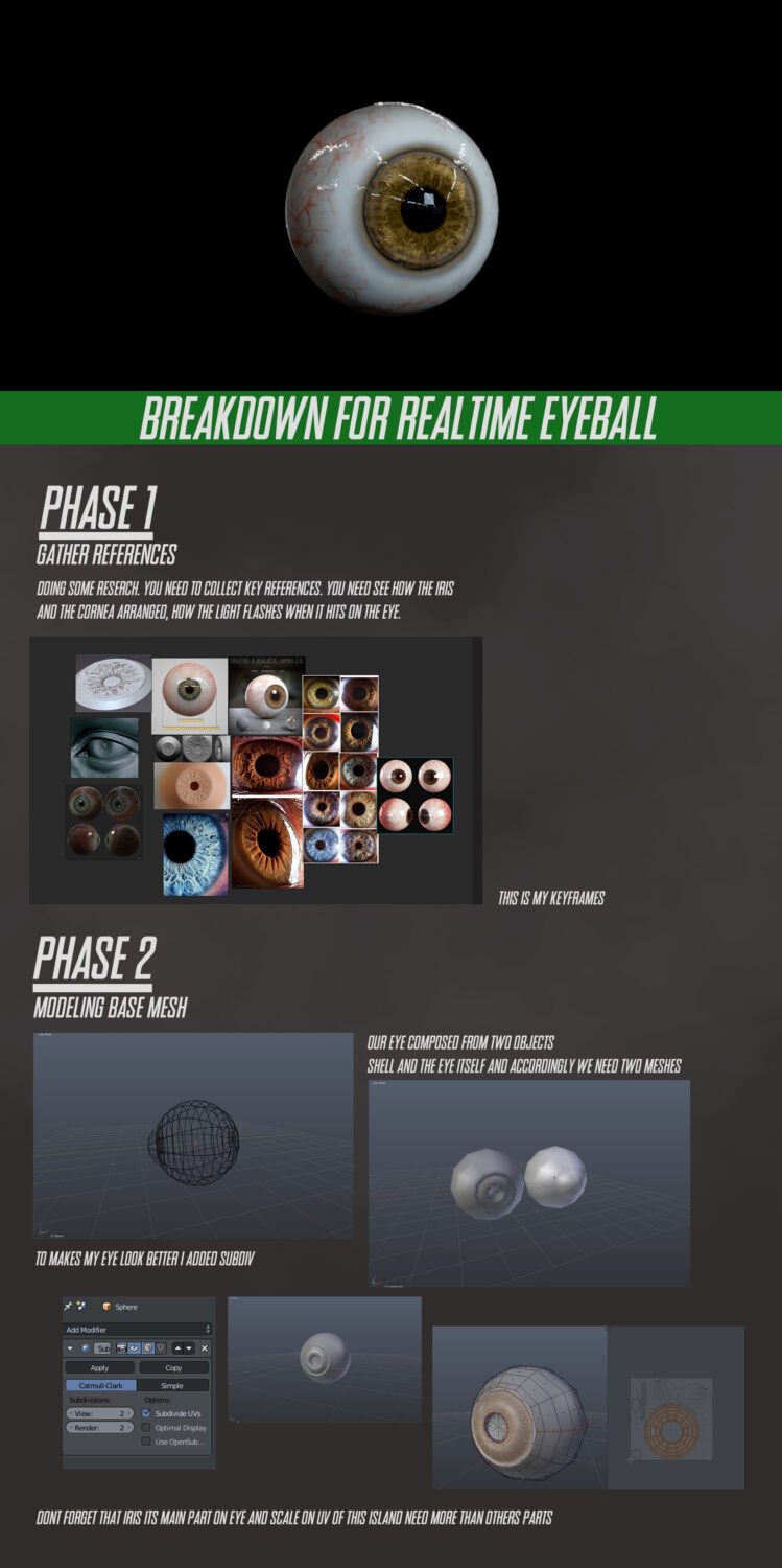 Breakdown of realtime eye _ By Vitaly Volokitin Breakdown of realtime eye Breakdown of realtime eye
